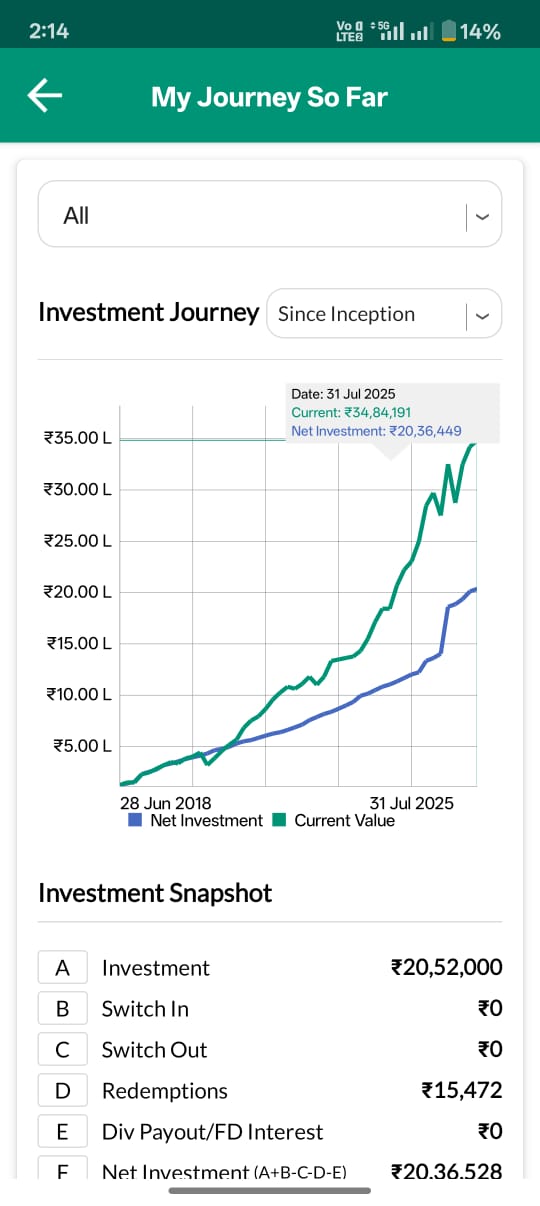 Portfolio Performance
